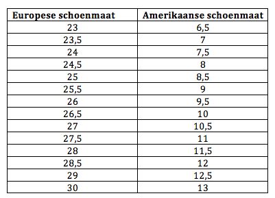 amerikaanse schoenmaten adidas|amerikaanse schoenmaten lijst.